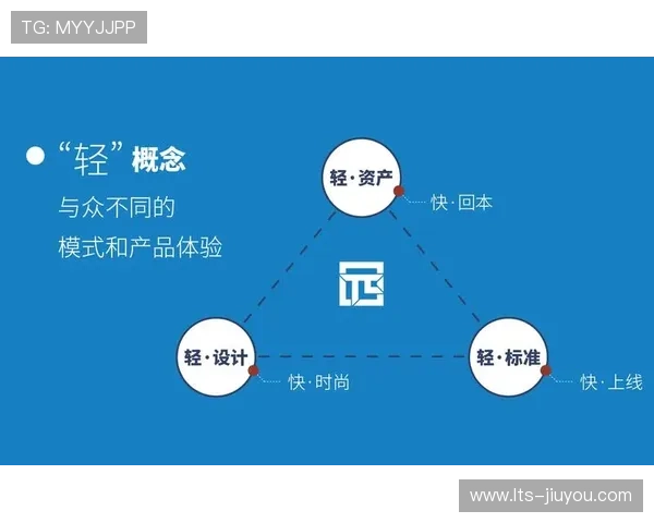 轻资产运营模式受青睐 降低初始投入